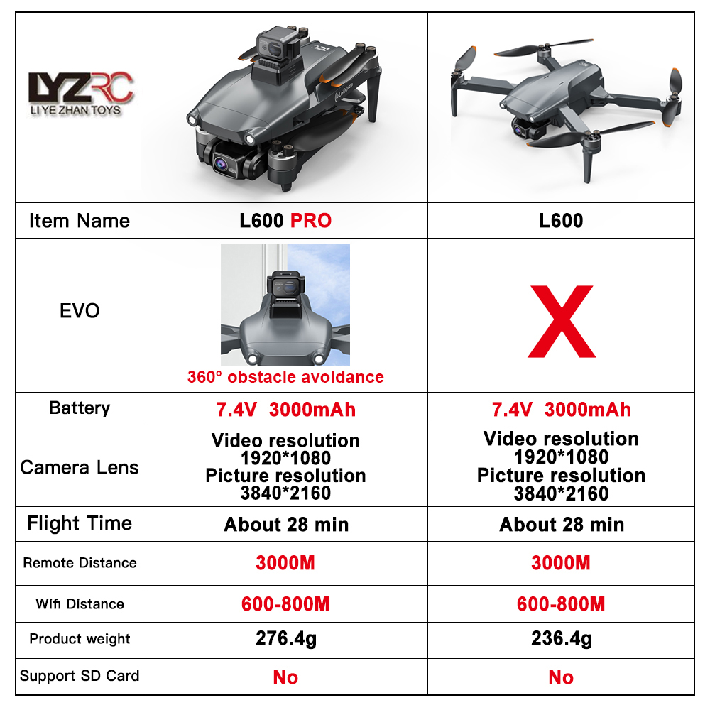 Квадрокоптер L600 PRO RC с дво – обзор и цена Drone Vs Rc Helicopter